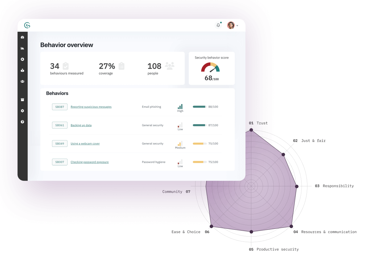 Improved security behaviors & culture